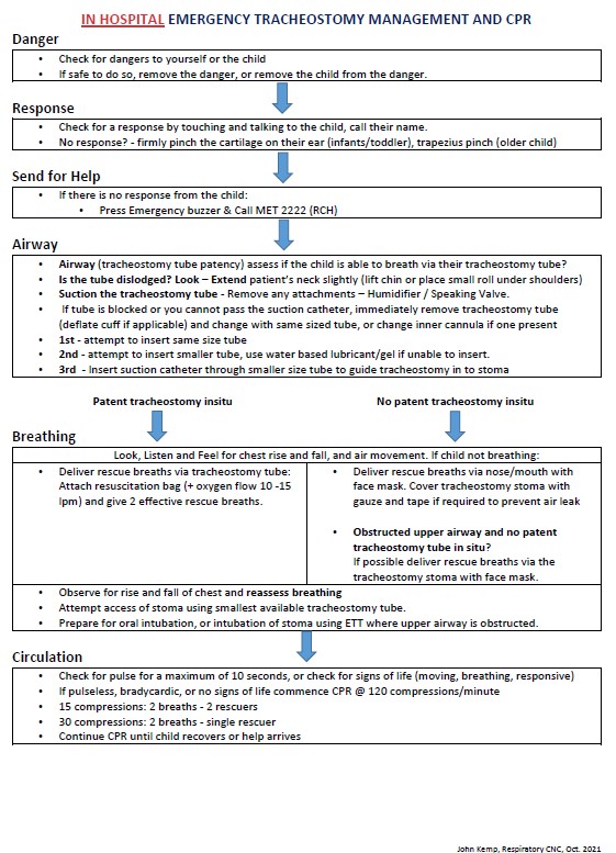 Trache Resus flowchart Oct21